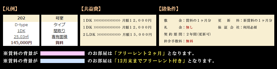 クロスレジデンス神田神保町：諸条件