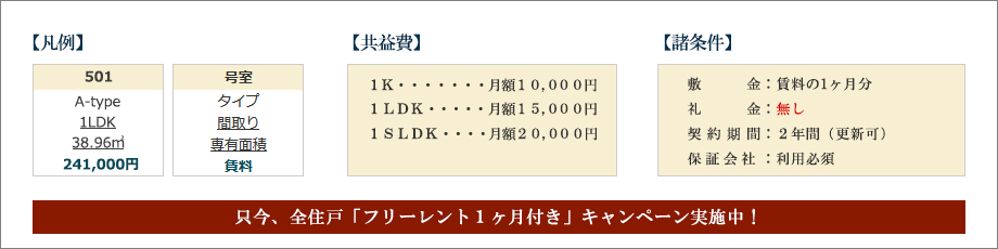 ミリアレジデンス日本橋人形町：諸条件